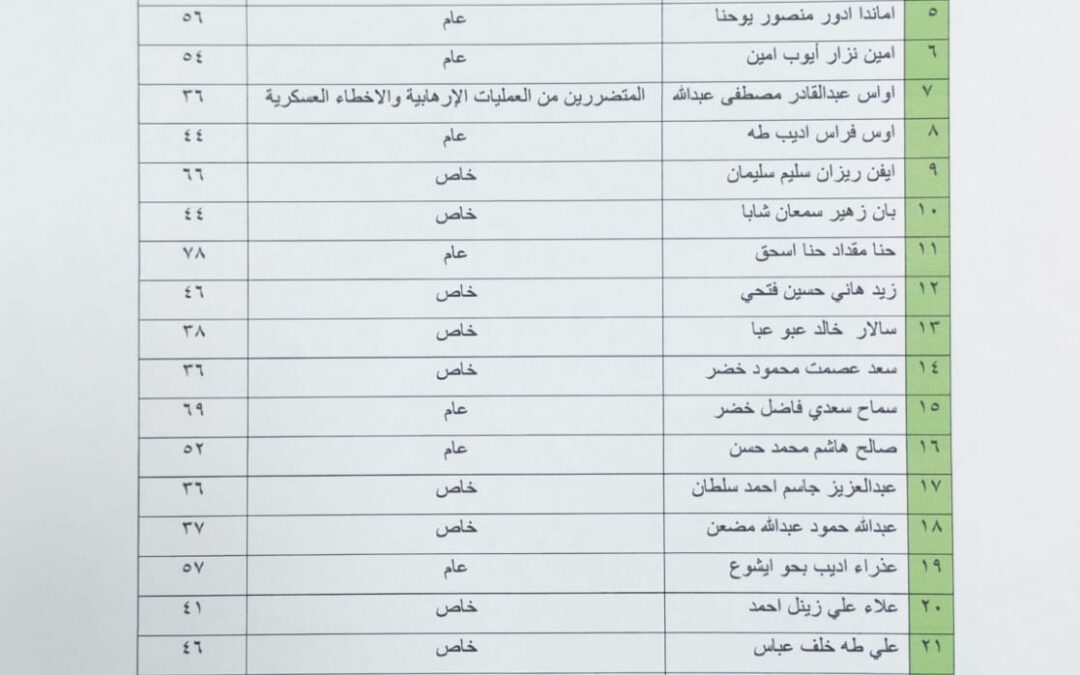 إعلان نتائج الامتحان التنافسي للدراسات العليا للعام الدراسي (2026–2027
